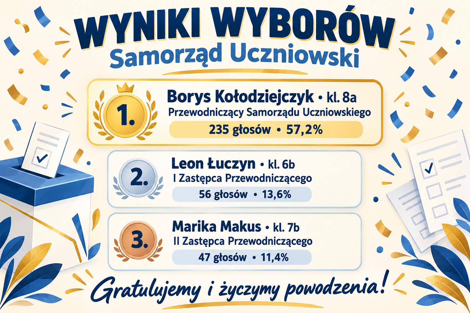 Zdjęcie: Znamy wyniki wyborów do Samorządu Uczniowskiego!